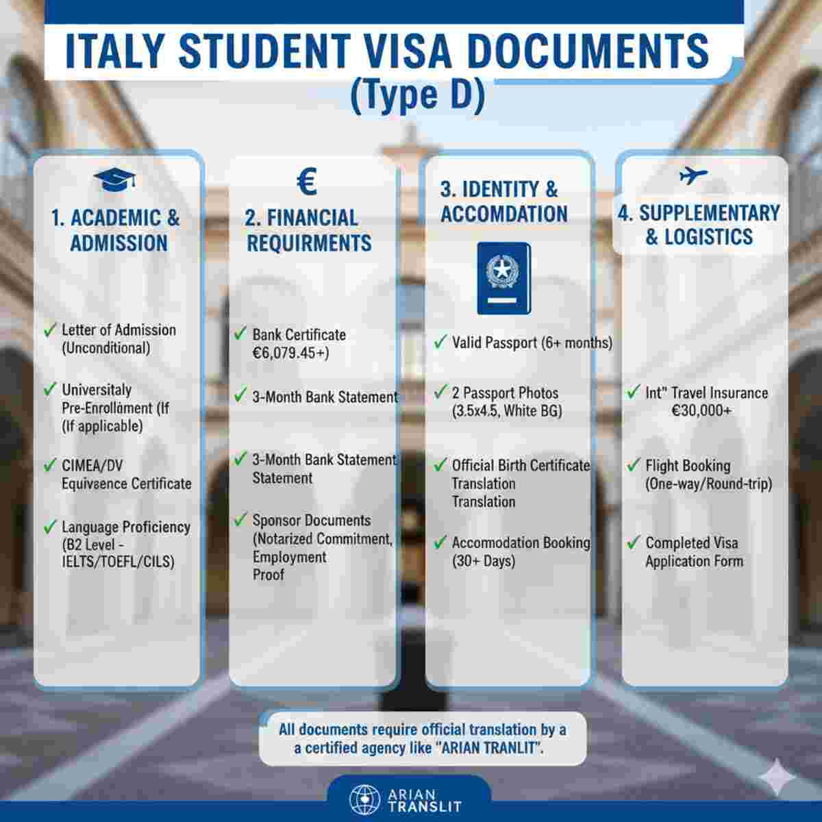 یک اینفوگرافیک چک&zwnj;لیست به زبان انگلیسی با عنوان "ITALY STUDENT VISA DOCUMENTS (Type D)". این چک&zwnj;لیست مدارک را به چهار دسته اصلی تقسیم می&zwnj;کند: ۱. مدارک آکادمیک و پذیرش (شامل نامه پذیرش، پیش&zwnj;ثبت&zwnj;نام UniversItaly، CIMEA/DV، مدرک زبان)؛ ۲. مدارک مالی (شامل گواهی تمکن مالی، گردش حساب ۳ ماهه، اسناد حامی مالی)؛ ۳. مدارک هویتی و اقامتی (شامل پاسپورت معتبر، عکس پرسنلی، ترجمه شناسنامه، رزرو محل اقامت)؛ و ۴. مدارک تکمیلی و لجستیک (شامل بیمه مسافرتی، رزرو بلیط هواپیما، فرم درخواست ویزا). تمام موارد با تیک سبز مشخص شده&zwnj;اند و در پایین اینفوگرافیک تاکید شده که "تمام مدارک نیاز به ترجمه رسمی توسط آژانس معتبری مانند آریان ترنسلیت دارند." لوگوی "ARIAN TRANSLIT" نیز در پایین تصویر دیده می&zwnj;شود.